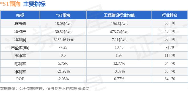 ST围海（002586）7月4日主力资金净买入776万元(图2)