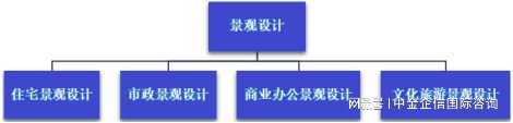 九游体育：2024-2030年园林景观设计市场竞争分析及行业发展预测研发报告(图1)