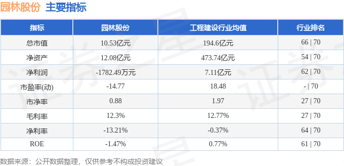 九游体育网站：园林股份（605303）7月4日主力资金净买入5977万元(图2)