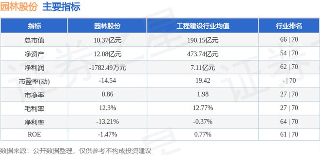 园林股份（605303）7月11日主力资金净卖出3770万元(图2)