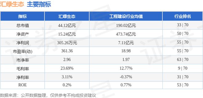 汇绿生态（001267）7月29日主力资金净买入120087万元(图2)