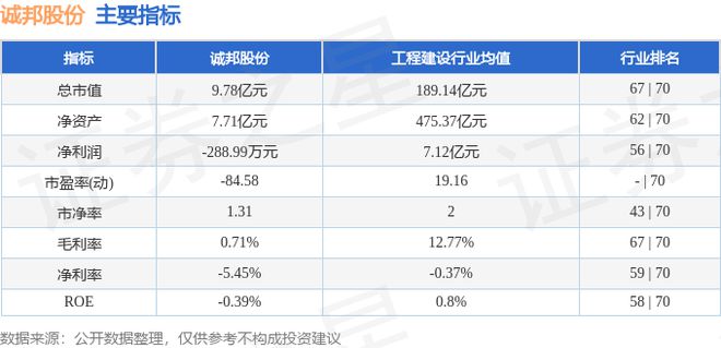 九游体育：诚邦股份（603316）8月6日主力资金净卖出13920万元(图2)