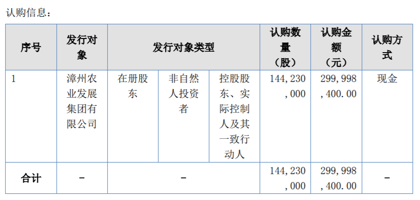 九游体育网站：海峡生科计划发行144亿股股份募资总额3亿用于偿还漳龙集团借款（修订稿）(图1)