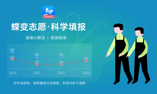 2024园林专业就业前景及就业方向(图1)