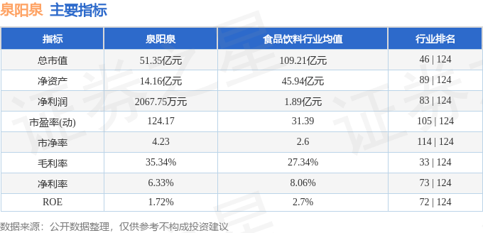 股票行情快报：泉阳泉（600189）8月15日主力资金净卖出3986万元(图2)