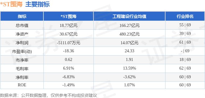 ST围海（002586）9月18日主力资金净买入18203万元(图2)