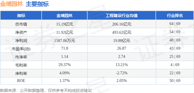 九游体育网站：股票行情快报：金埔园林（301098）2月17日主力资金净买入2781万元(图2)