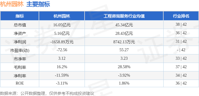 股票行情快报：杭州园林（300649）2月25日主力资金净卖出19270万元(图2)