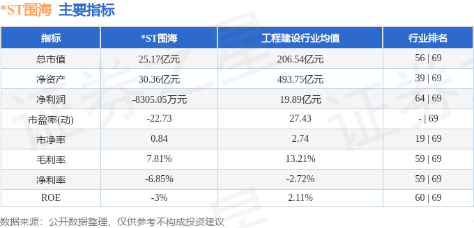 股票行情快报：ST围海（002586）2月26日主力资金净买入13157万元(图2)