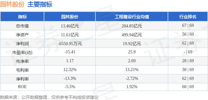 九游体育网站：本周盘点（224-228）：园林股份周涨000%主力资金合计净流出69268万元(图2)