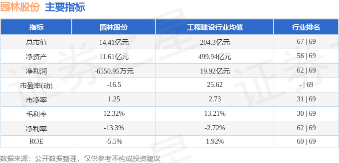 九游体育网站：园林股份（605303）3月4日主力资金净买入83420万元(图2)