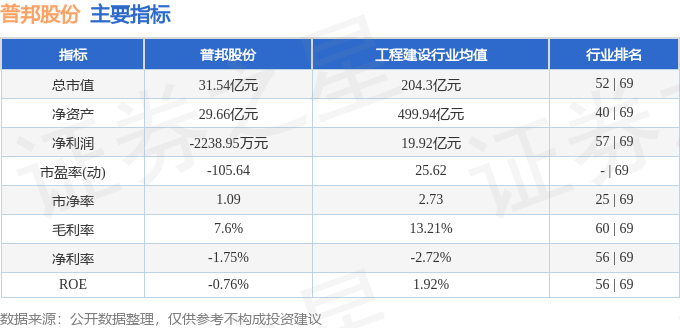 九游体育：股票行情快报：普邦股份（002663）3月4日主力资金净买入6532万元(图2)