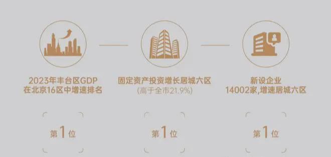 九游体育网站：和颂九里售楼处-首页网站-2025和颂九里楼盘详情-北京房天下(图6)