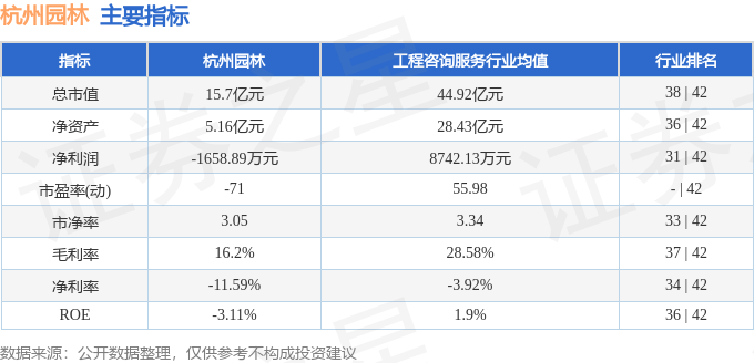 股票行情快报：杭州园林（300649）3月7日主力资金净卖出4635万元(图2)