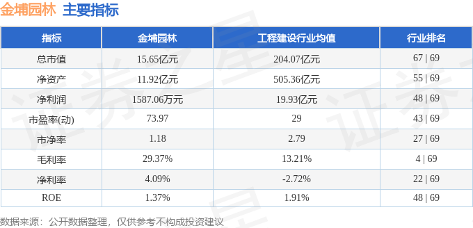 九游体育网站：股票行情快报：金埔园林（301098）3月12日主力资金净买入17272万元(图2)